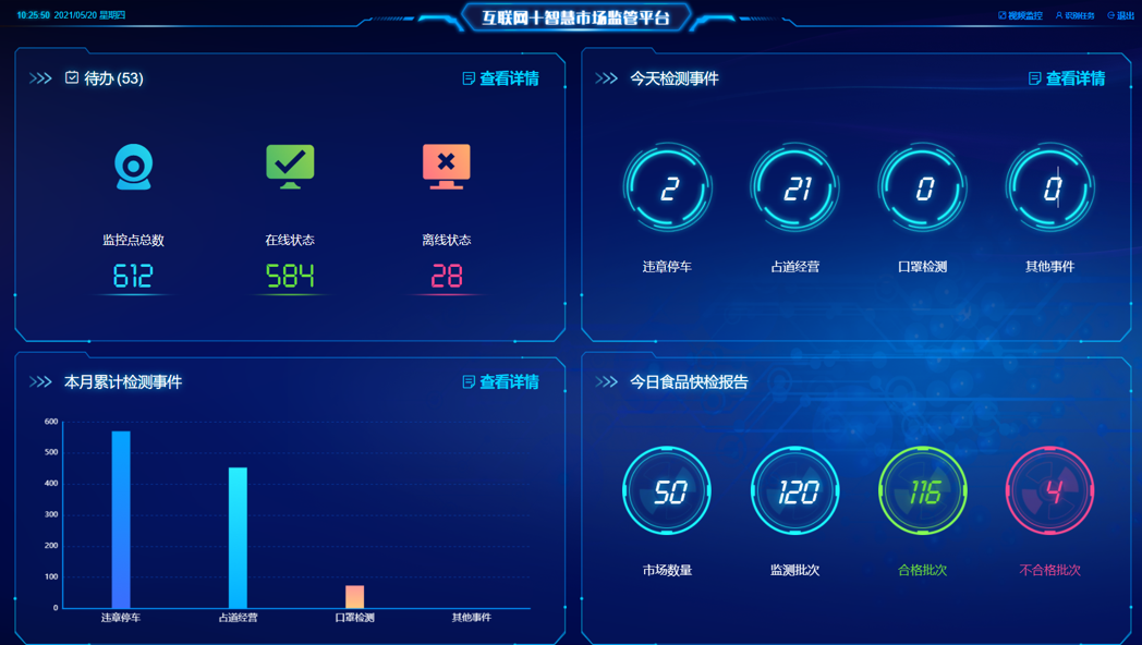 "互联网+智慧监管"