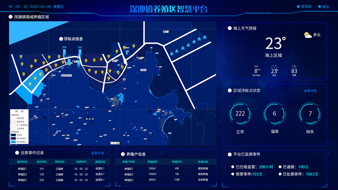 智慧海上监测平台